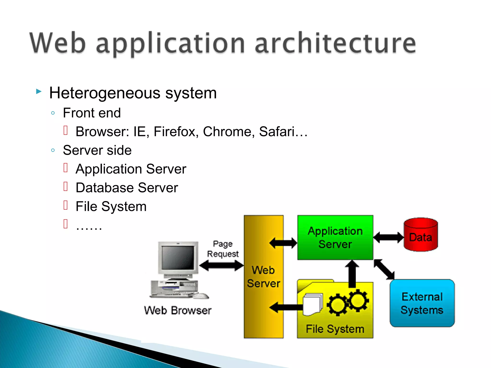 Heterogeneous system
◦ Front end
 Browser: IE, Firefox, Chrome, Safari…
◦ Server side
 Application Server
 Database Server
 File System
 ……
 