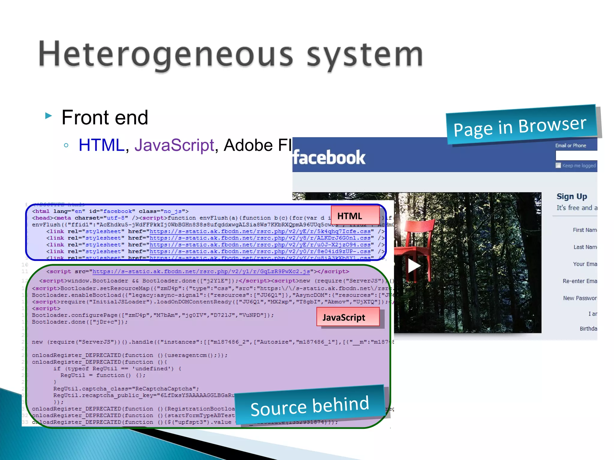  Front end
◦ HTML, JavaScript, Adobe Flash……
HTMLHTML
JavaScriptJavaScript
Page in BrowserPage in Browser
Source behindSource behind
 