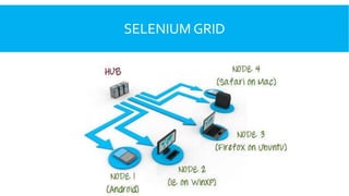 Selenium | PPTX