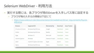 Selenium WebDriver - 利用方法
• 実行する際には、各ブラウザ用のDriverを入手しパス等に設定する
• ブラウザ毎の入手元の情報は下記にて
• https://www.selenium.dev/documentation/en/webdriver/driver_requirements/#quick-
reference
 