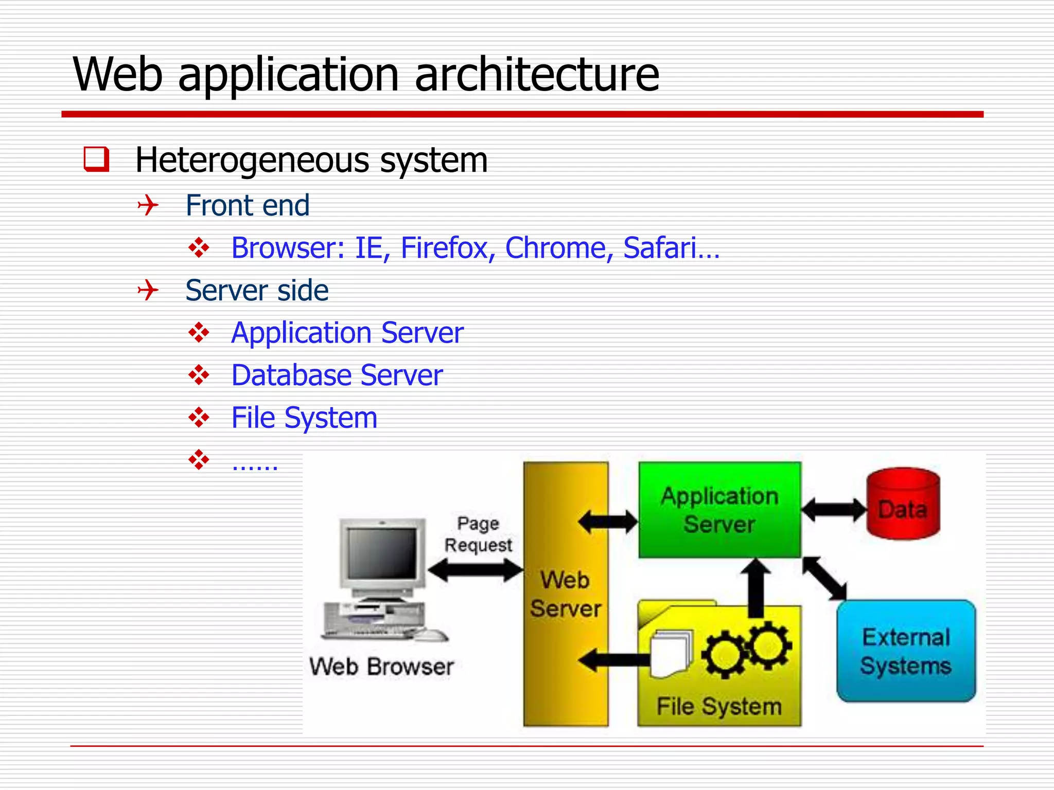Web application architecture
 Heterogeneous system
 Front end
 Browser: IE, Firefox, Chrome, Safari…
 Server side
 Application Server
 Database Server
 File System
 ……
 
