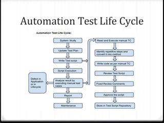 Automation Test Life Cycle
 