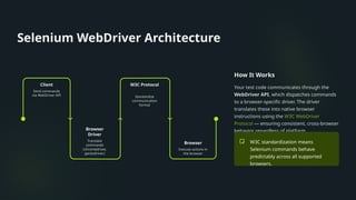 Selenium is a powerful open-source framework for automating web ...