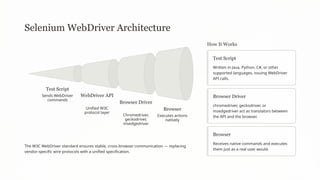 Selenium is a powerful open-source tool for automating web applications ...