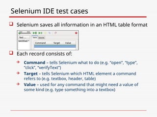 Comprehensive Web Application Testing Using Selenium WebDriver | PPT