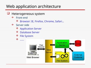Comprehensive Web Application Testing Using Selenium WebDriver | PPT