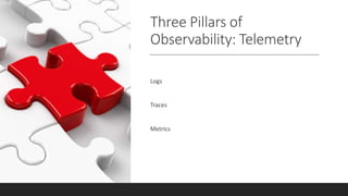 Three Pillars of
Observability: Telemetry
Logs
Traces
Metrics
 