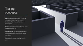 Tracing
concepts
Span is the building block of a trace; a
named operation that represents a
function call or an execution of a
microservice
Trace is a collection of linked spans. Each
trace has unique id
Span Attributes are key-value pairs that
contains additional information about
each Span
Events are time stamped logs within a
span.
 