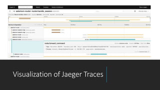 Visualization of Jaeger Traces
 
