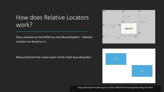How does Relative Locators
work?
Every element on the DOM has clientBoundingRect – Relative
Locators are based on it.
Measured from the center-point of the client bounding Rect
https://developer.mozilla.org/en-US/docs/Web/API/Element/getBoundingClientRect
 