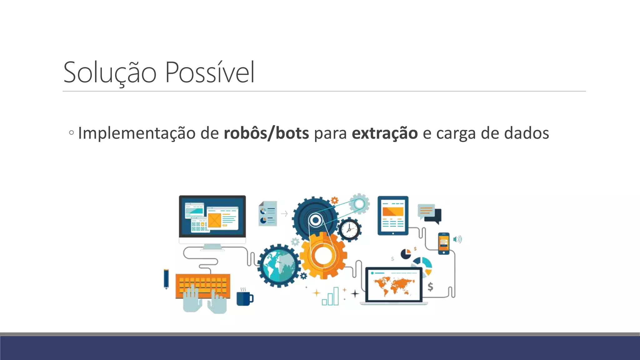 Solução Possível
◦ Implementação de robôs/bots para extração e carga de dados
 