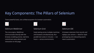 Selenium-Automating-the-Web-Empowering-the-Future. | PPTX
