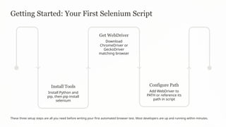 Selenium is one of the most powerful tools for automating web ...