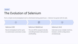 Selenium Founder Selenium – Automating the Web is a powerful course | PPTX