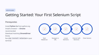 Selenium – Automating the Web is a powerful course | PPTX