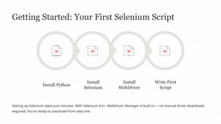 Selenium is one of the most powerful tools | PPTX