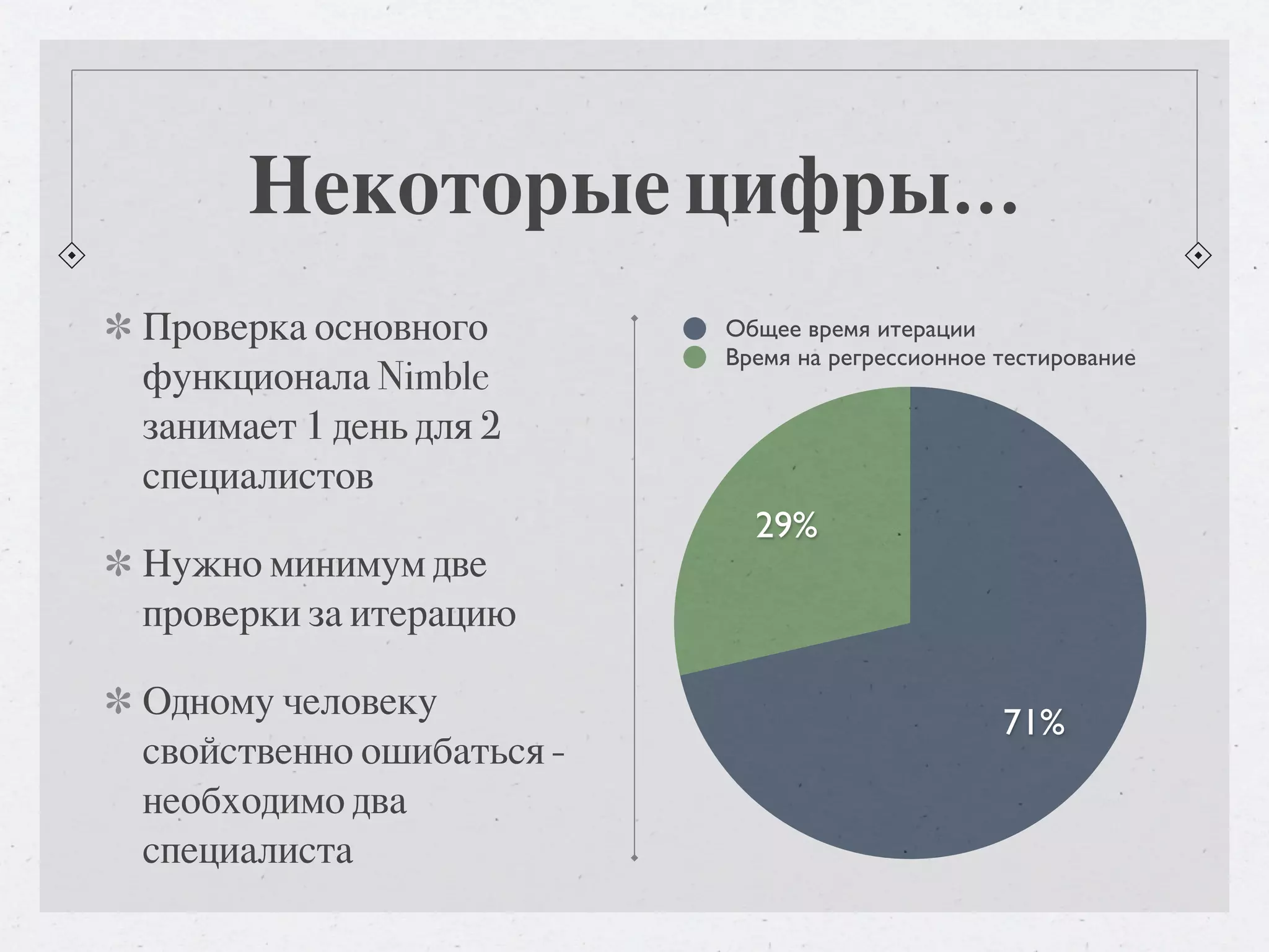 Некоторые цифры... Проверка основного Общее время итерации Время на регрессионное тестирование функционала Nimble занимает 1 день для 2 специалистов 29% Нужно минимум две проверки за итерацию Одному человеку 71% свойственно ошибаться - необходимо два специалиста 