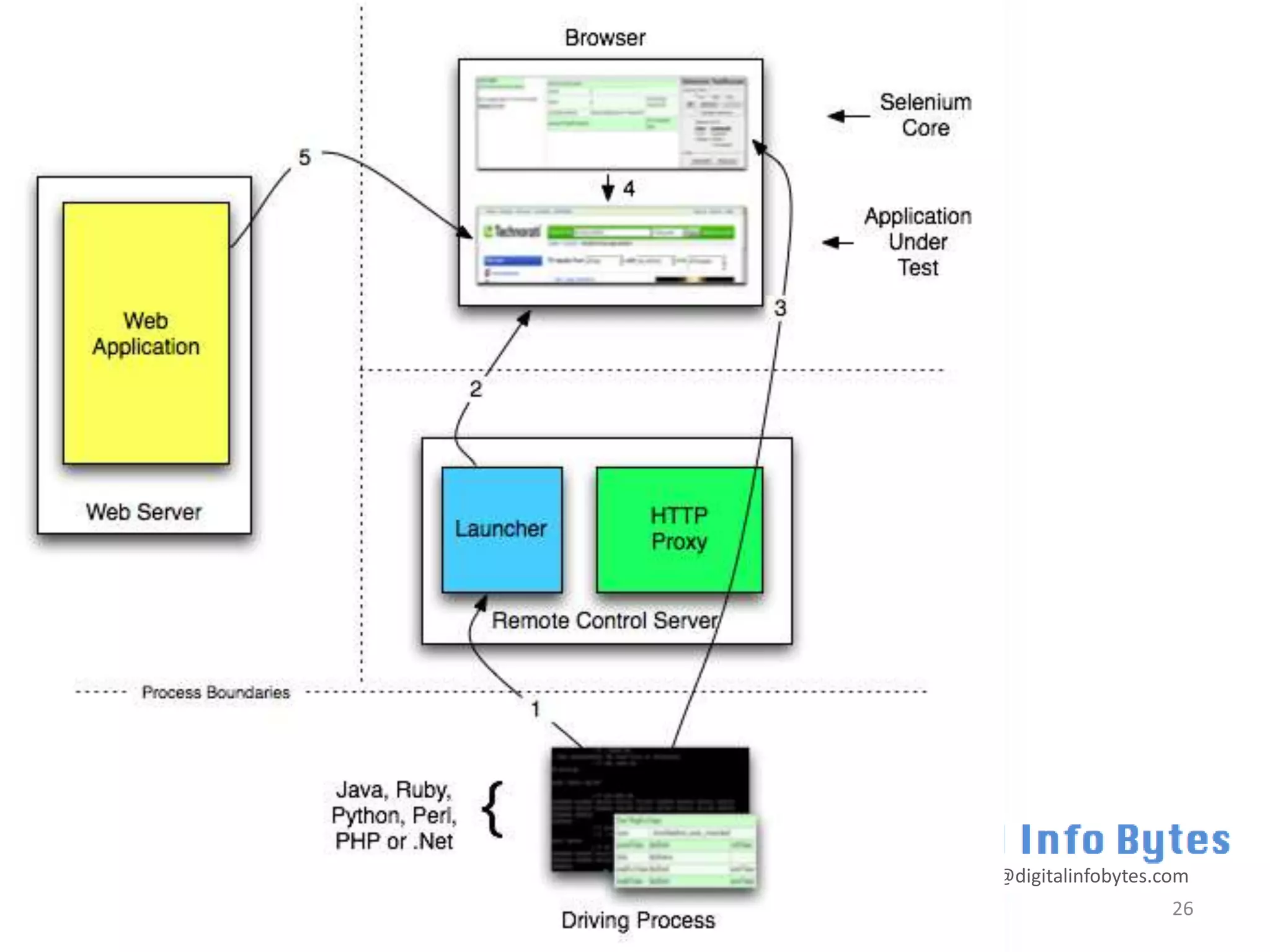 trainings@digitalinfobytes.com
                            26
 