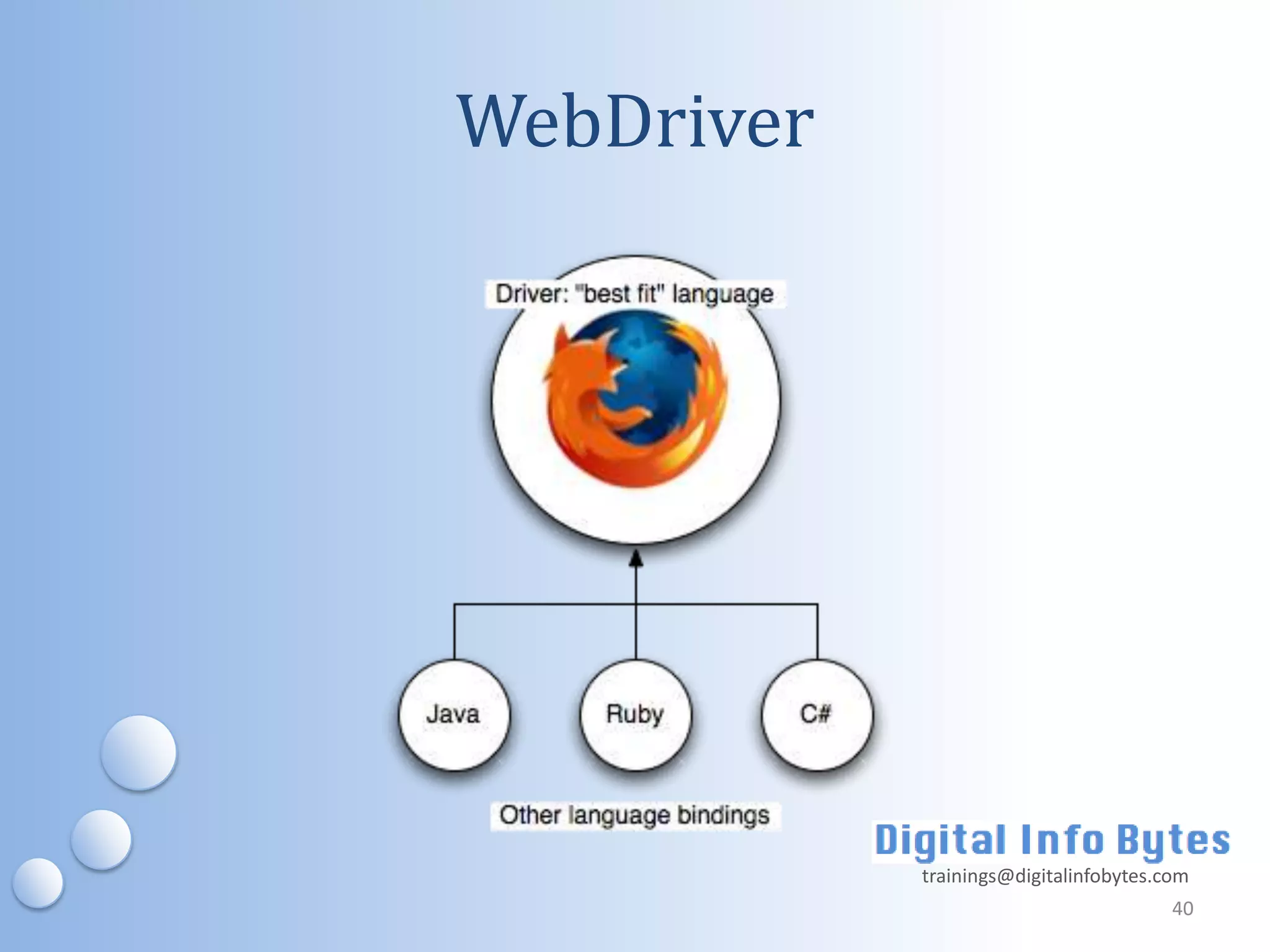 WebDriver




            trainings@digitalinfobytes.com
                                        40
 