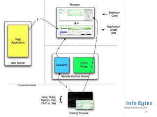 trainings@digitalinfobytes.com
                            26
 