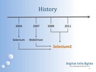 History

 2004        2007      2009    2011



Selenium   WebDriver

                          Selenium2



                                  trainings@digitalinfobytes.com
                                                              35
 