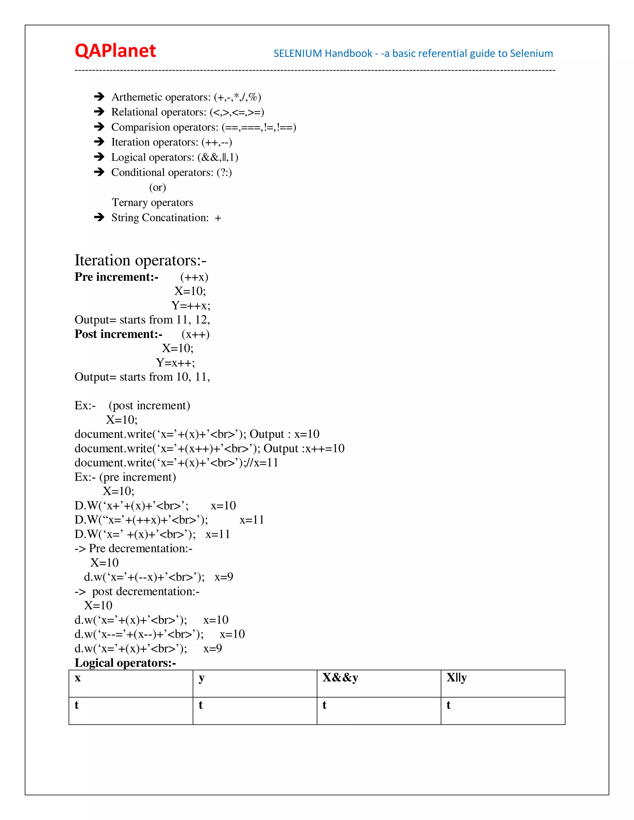 QAPlanet                                                 SELENIUM Handbook - -a basic referential guide to Selenium
------------------------------------------------------------------------------------------------------------------------------------------

          Arthemetic operators: (+,-,*,/,%)
          Relational operators: (<,>,<=,>=)
          Comparision operators: (==,===,!=,!==)
          Iteration operators: (++,--)
          Logical operators: (&&,||,1)
          Conditional operators: (?:)
                   (or)
          Ternary operators
          String Concatination: +


Iteration operators:-
Pre increment:-      (++x)
                    X=10;
                   Y=++x;
Output= starts from 11, 12,
Post increment:-     (x++)
                  X=10;
                 Y=x++;
Output= starts from 10, 11,

Ex:-   (post increment)
      X=10;
document.write(‘x=’+(x)+’<br>’); Output : x=10
document.write(‘x=’+(x++)+’<br>’); Output :x++=10
document.write(‘x=’+(x)+’<br>’);//x=11
Ex:- (pre increment)
      X=10;
D.W(‘x+’+(x)+’<br>’;      x=10
D.W(“x=’+(++x)+’<br>’);        x=11
D.W(‘x=’ +(x)+’<br>’); x=11
-> Pre decrementation:-
   X=10
  d.w(‘x=’+(--x)+’<br>’); x=9
-> post decrementation:-
  X=10
d.w(‘x=’+(x)+’<br>’); x=10
d.w(‘x--=’+(x--)+’<br>’); x=10
d.w(‘x=’+(x)+’<br>’); x=9
Logical operators:-
x                       y                      X&&y                                                       X||y

t                                  t                                   t                                  t
 