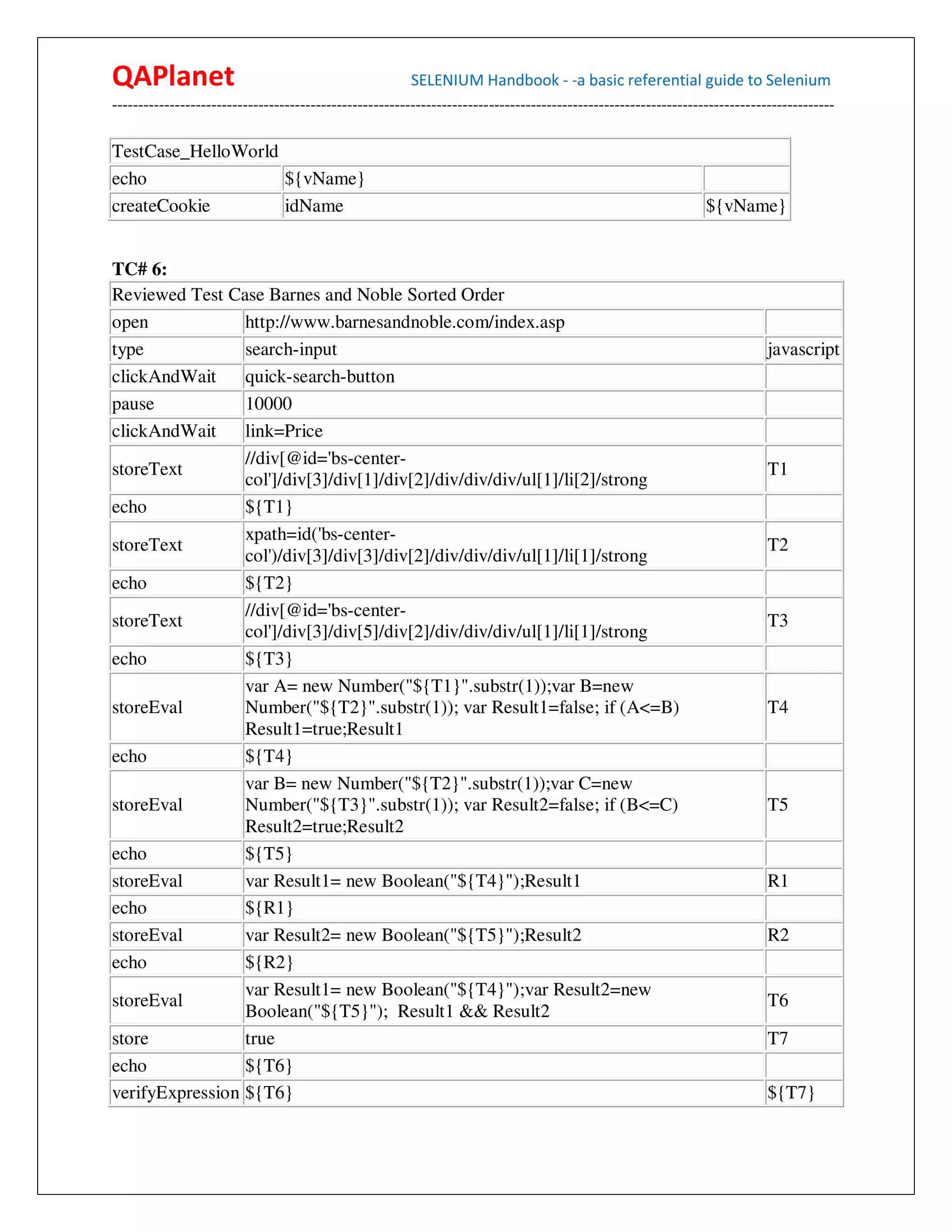 QAPlanet                                                 SELENIUM Handbook - -a basic referential guide to Selenium
------------------------------------------------------------------------------------------------------------------------------------------

TestCase_HelloWorld
echo                ${vName}
createCookie        idName                                                                                       ${vName}


TC# 6:
Reviewed Test Case Barnes and Noble Sorted Order
open             http://www.barnesandnoble.com/index.asp
type             search-input                                                                                                javascript
clickAndWait     quick-search-button
pause            10000
clickAndWait     link=Price
                 //div[@id='bs-center-
storeText                                                                                                                    T1
                 col']/div[3]/div[1]/div[2]/div/div/div/ul[1]/li[2]/strong
echo             ${T1}
                 xpath=id('bs-center-
storeText                                                                                                                    T2
                 col')/div[3]/div[3]/div[2]/div/div/div/ul[1]/li[1]/strong
echo             ${T2}
                 //div[@id='bs-center-
storeText                                                                                                                    T3
                 col']/div[3]/div[5]/div[2]/div/div/div/ul[1]/li[1]/strong
echo             ${T3}
                 var A= new Number("${T1}".substr(1));var B=new
storeEval        Number("${T2}".substr(1)); var Result1=false; if (A<=B)                                                     T4
                 Result1=true;Result1
echo             ${T4}
                 var B= new Number("${T2}".substr(1));var C=new
storeEval        Number("${T3}".substr(1)); var Result2=false; if (B<=C)                                                     T5
                 Result2=true;Result2
echo             ${T5}
storeEval        var Result1= new Boolean("${T4}");Result1                                                                   R1
echo             ${R1}
storeEval        var Result2= new Boolean("${T5}");Result2                                                                   R2
echo             ${R2}
                 var Result1= new Boolean("${T4}");var Result2=new
storeEval                                                                                                                    T6
                 Boolean("${T5}"); Result1 && Result2
store            true                                                                                                        T7
echo             ${T6}
verifyExpression ${T6}                                                                                                       ${T7}
 
