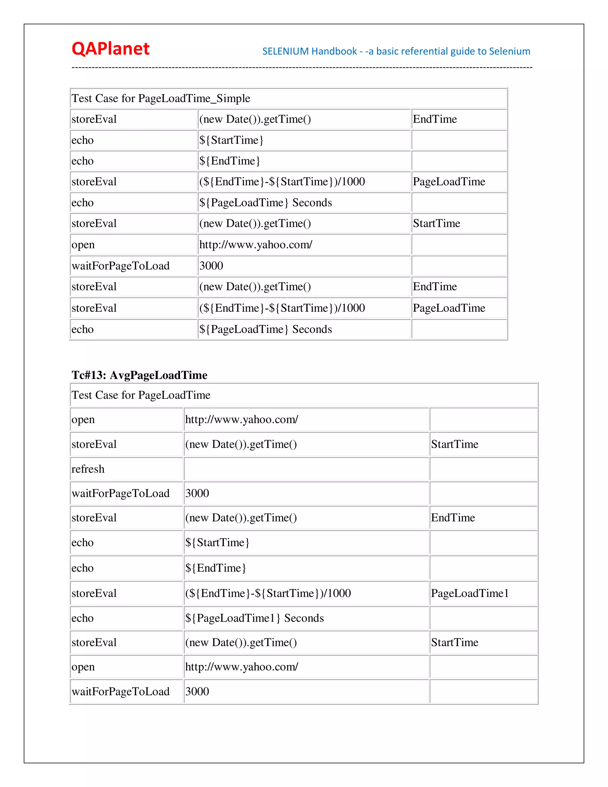 QAPlanet                                                 SELENIUM Handbook - -a basic referential guide to Selenium
------------------------------------------------------------------------------------------------------------------------------------------

Test Case for PageLoadTime_Simple
storeEval                             (new Date()).getTime()                                          EndTime
echo                                  ${StartTime}
echo                                  ${EndTime}
storeEval                             (${EndTime}-${StartTime})/1000                                  PageLoadTime
echo                                  ${PageLoadTime} Seconds
storeEval                             (new Date()).getTime()                                          StartTime
open                                  http://www.yahoo.com/
waitForPageToLoad                     3000
storeEval                             (new Date()).getTime()                                          EndTime
storeEval                             (${EndTime}-${StartTime})/1000                                  PageLoadTime
echo                                  ${PageLoadTime} Seconds


Tc#13: AvgPageLoadTime
Test Case for PageLoadTime

open                              http://www.yahoo.com/

storeEval                         (new Date()).getTime()                                                   StartTime

refresh

waitForPageToLoad                 3000

storeEval                         (new Date()).getTime()                                                   EndTime

echo                              ${StartTime}

echo                              ${EndTime}

storeEval                         (${EndTime}-${StartTime})/1000                                           PageLoadTime1

echo                              ${PageLoadTime1} Seconds

storeEval                         (new Date()).getTime()                                                   StartTime

open                              http://www.yahoo.com/

waitForPageToLoad                 3000
 