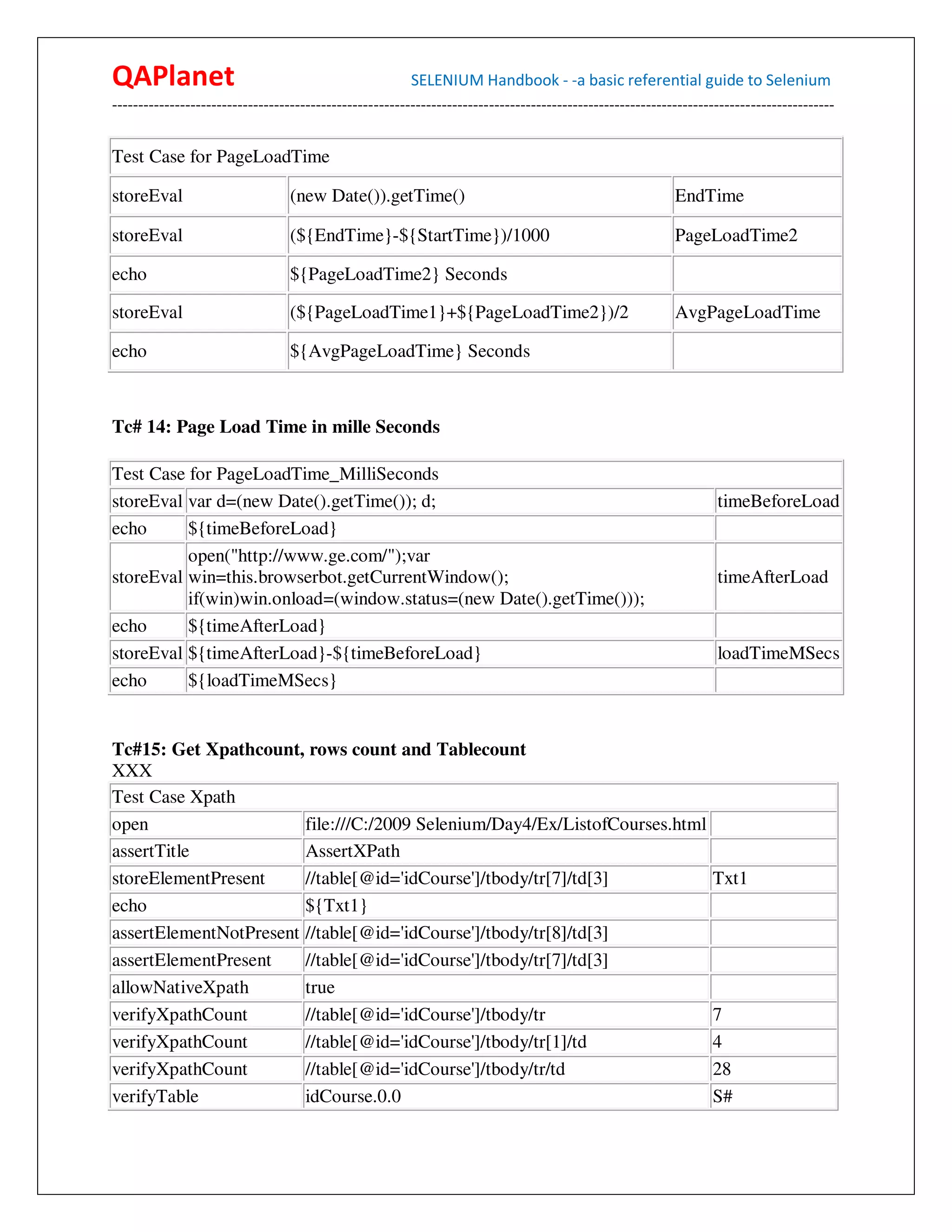 QAPlanet                                                 SELENIUM Handbook - -a basic referential guide to Selenium
------------------------------------------------------------------------------------------------------------------------------------------


Test Case for PageLoadTime

storeEval                         (new Date()).getTime()                                                   EndTime

storeEval                         (${EndTime}-${StartTime})/1000                                           PageLoadTime2

echo                              ${PageLoadTime2} Seconds

storeEval                         (${PageLoadTime1}+${PageLoadTime2})/2                                    AvgPageLoadTime

echo                              ${AvgPageLoadTime} Seconds



Tc# 14: Page Load Time in mille Seconds

Test Case for PageLoadTime_MilliSeconds
storeEval var d=(new Date().getTime()); d;                                                                         timeBeforeLoad
echo      ${timeBeforeLoad}
          open("http://www.ge.com/");var
storeEval win=this.browserbot.getCurrentWindow();                                                                  timeAfterLoad
          if(win)win.onload=(window.status=(new Date().getTime()));
echo      ${timeAfterLoad}
storeEval ${timeAfterLoad}-${timeBeforeLoad}                                                                       loadTimeMSecs
echo      ${loadTimeMSecs}


Tc#15: Get Xpathcount, rows count and Tablecount
XXX
Test Case Xpath
open                    file:///C:/2009 Selenium/Day4/Ex/ListofCourses.html
assertTitle             AssertXPath
storeElementPresent     //table[@id='idCourse']/tbody/tr[7]/td[3]                                                 Txt1
echo                    ${Txt1}
assertElementNotPresent //table[@id='idCourse']/tbody/tr[8]/td[3]
assertElementPresent    //table[@id='idCourse']/tbody/tr[7]/td[3]
allowNativeXpath        true
verifyXpathCount        //table[@id='idCourse']/tbody/tr                                                          7
verifyXpathCount        //table[@id='idCourse']/tbody/tr[1]/td                                                    4
verifyXpathCount        //table[@id='idCourse']/tbody/tr/td                                                       28
verifyTable             idCourse.0.0                                                                              S#
 