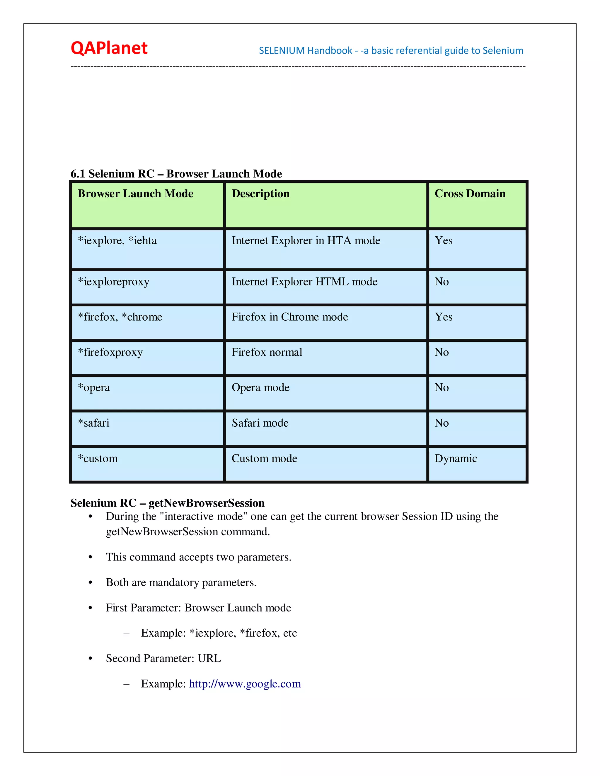 QAPlanet                                                 SELENIUM Handbook - -a basic referential guide to Selenium
------------------------------------------------------------------------------------------------------------------------------------------




6.1 Selenium RC – Browser Launch Mode
  Browser Launch Mode                           Description                                                   Cross Domain


  *iexplore, *iehta                             Internet Explorer in HTA mode                                 Yes


  *iexploreproxy                                Internet Explorer HTML mode                                   No

  *firefox, *chrome                             Firefox in Chrome mode                                        Yes

  *firefoxproxy                                 Firefox normal                                                No

  *opera                                        Opera mode                                                    No


  *safari                                       Safari mode                                                   No


  *custom                                       Custom mode                                                   Dynamic


Selenium RC – getNewBrowserSession
    • During the "interactive mode" one can get the current browser Session ID using the
       getNewBrowserSession command.

     •    This command accepts two parameters.

     •    Both are mandatory parameters.

     •    First Parameter: Browser Launch mode

                –    Example: *iexplore, *firefox, etc

     •    Second Parameter: URL

                –    Example: http://www.google.com
 