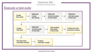 Selenium IDE Introduction, Installation and Working | PPT