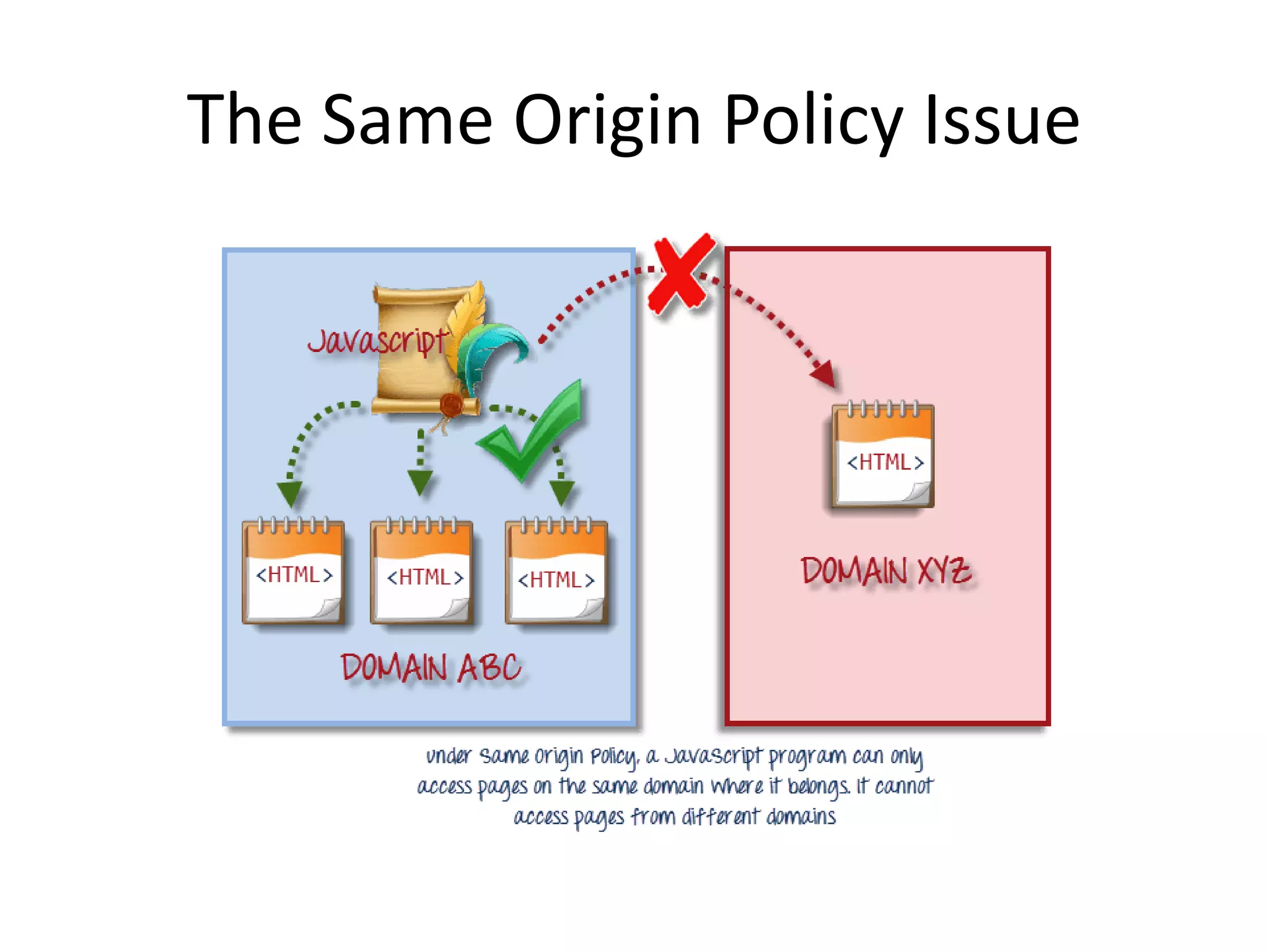 The Same Origin Policy Issue
 