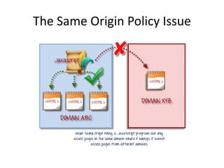 The Same Origin Policy Issue
 