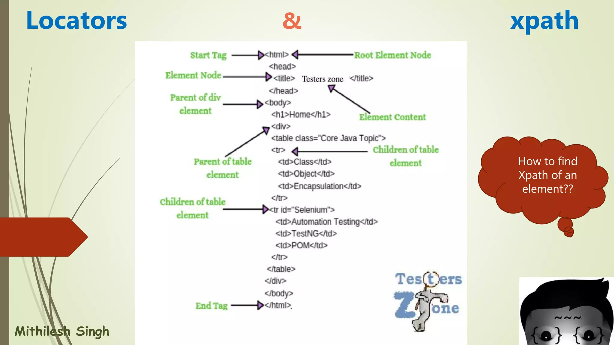 How to find
Xpath of an
element??
Mithilesh Singh
Locators & xpath
 