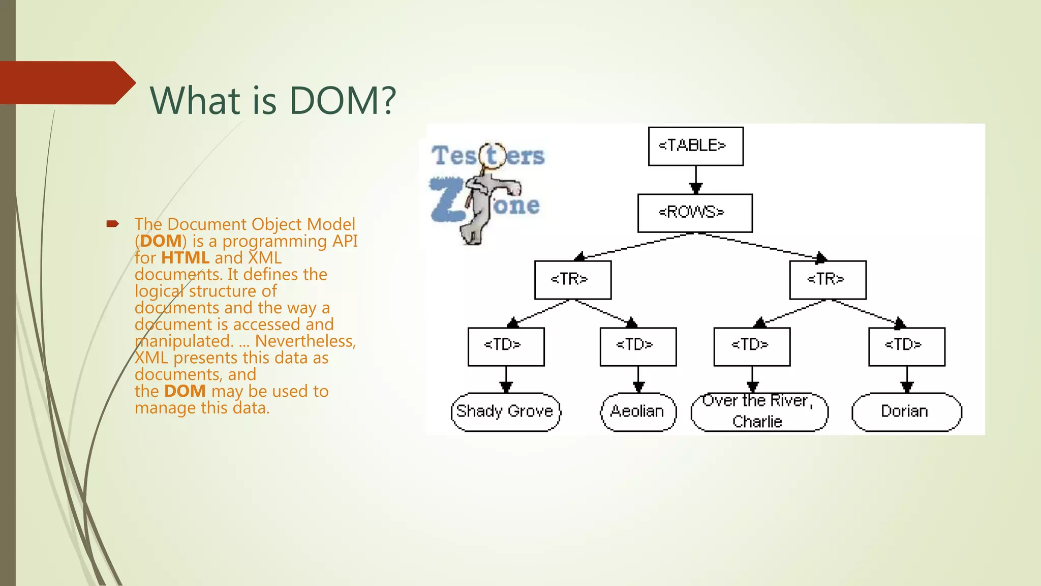 What is DOM?
 The Document Object Model
(DOM) is a programming API
for HTML and XML
documents. It defines the
logical structure of
documents and the way a
document is accessed and
manipulated. ... Nevertheless,
XML presents this data as
documents, and
the DOM may be used to
manage this data.
 