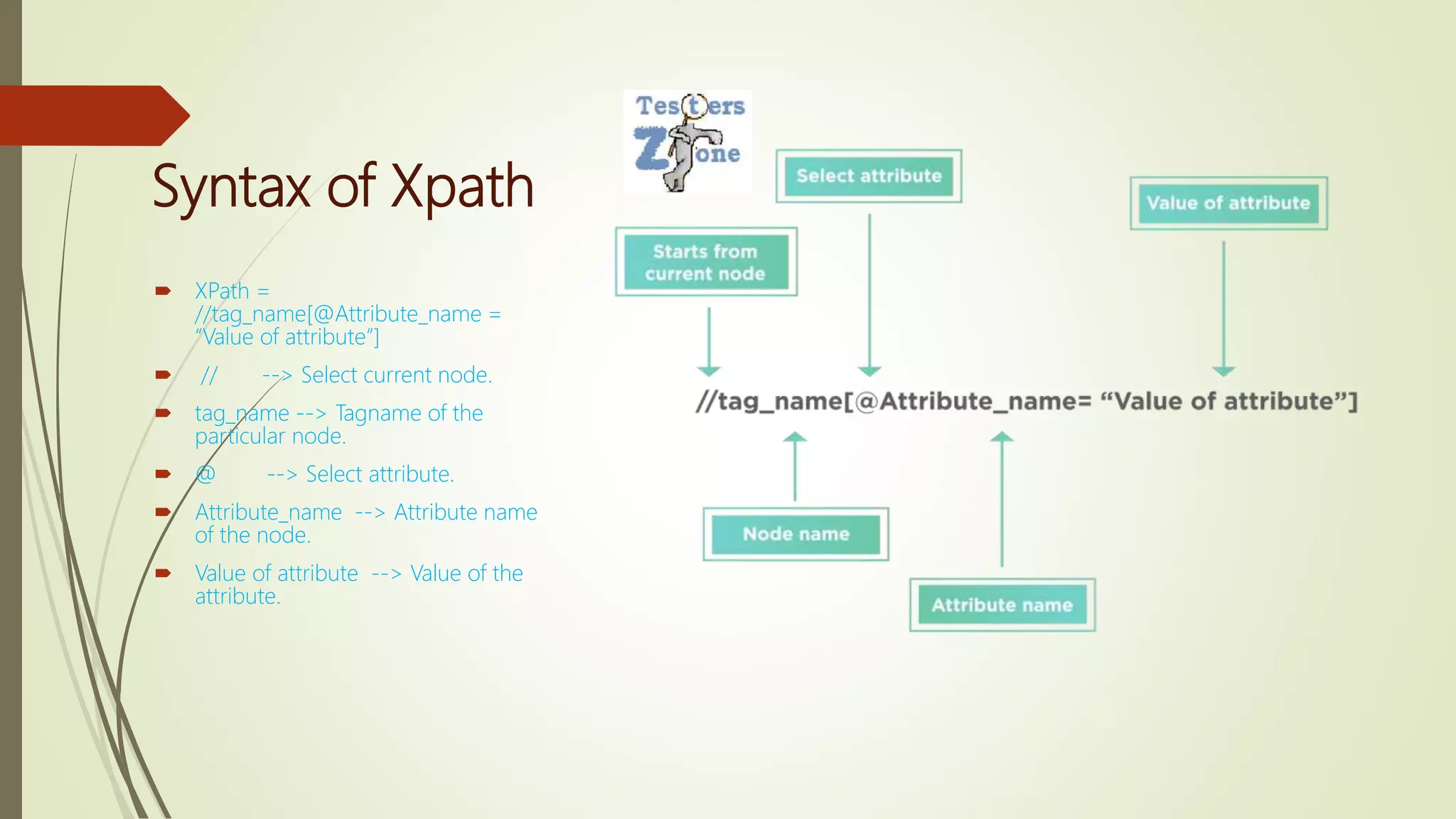 Syntax of Xpath
 XPath =
//tag_name[@Attribute_name =
“Value of attribute”]
 // --> Select current node.
 tag_name --> Tagname of the
particular node.
 @ --> Select attribute.
 Attribute_name --> Attribute name
of the node.
 Value of attribute --> Value of the
attribute.
 