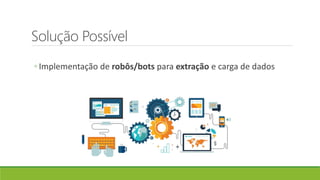 Solução Possível
◦ Implementação de robôs/bots para extração e carga de dados
 