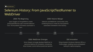 selenium javascript Images High Quality Grahic Selenium-Notes-Mastering-Web-Automation-Testing. | PPTX