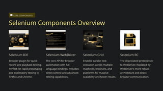 Selenium-Notes-Mastering-Web-Automation-Testing. | PPTX
