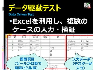データ駆動テスト
Data Driven Test

 Excelを利用し、複数の

ケースの入力・検証

画面項目
（ツールが自動で
画面から取得）

入力データ
（テスターが
入力）

 