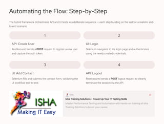 Selenium-RestAssured-The-Power-Duo-for-End-to-End-Test-Automation | PDF