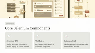 Selenium-The-Backbone-of-Browser-Automation. | PPTX
