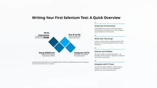 Selenium-The-Powerhouse-of-Web-Automation-Testing | PPTX