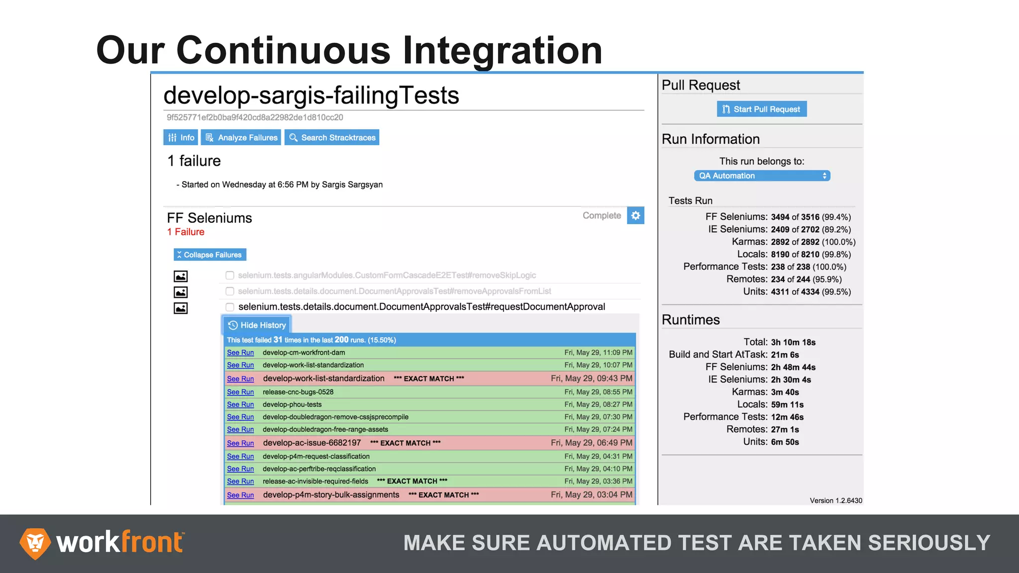 MAKE SURE AUTOMATED TEST ARE TAKEN SERIOUSLY
Our Continuous Integration
 