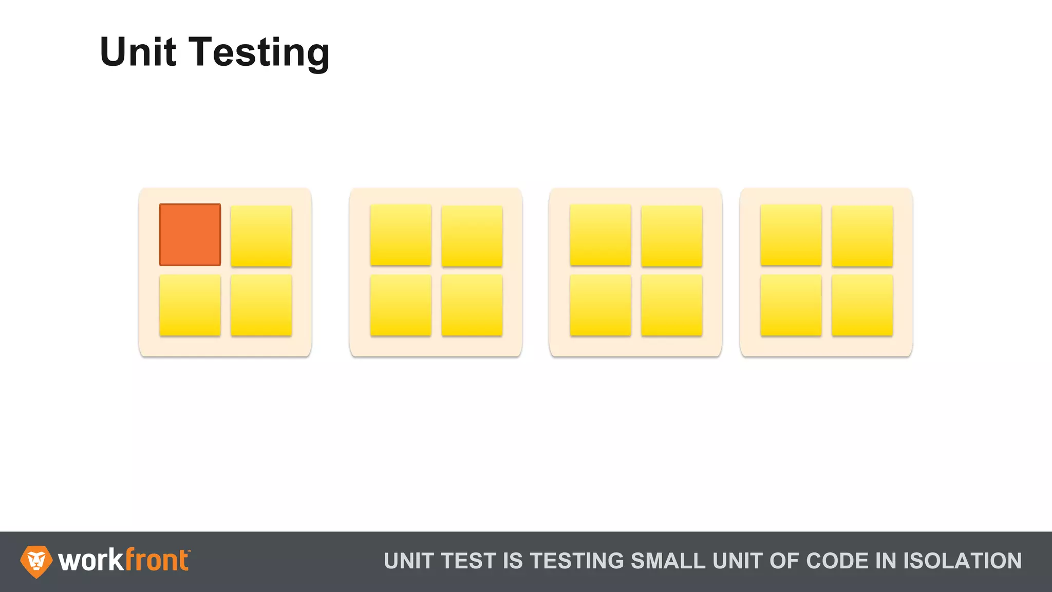 UNIT TEST IS TESTING SMALL UNIT OF CODE IN ISOLATION
Unit Testing
 