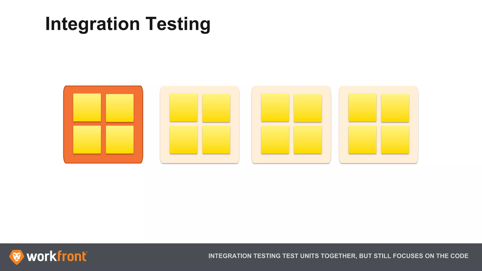 INTEGRATION TESTING TEST UNITS TOGETHER, BUT STILL FOCUSES ON THE CODE
Integration Testing
 