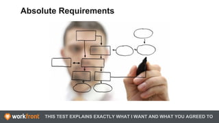 THIS TEST EXPLAINS EXACTLY WHAT I WANT AND WHAT YOU AGREED TO
Absolute Requirements
 