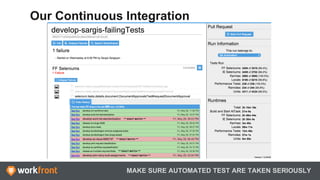 MAKE SURE AUTOMATED TEST ARE TAKEN SERIOUSLY
Our Continuous Integration
 