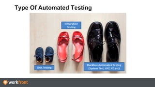 Type Of Automated Testing
 