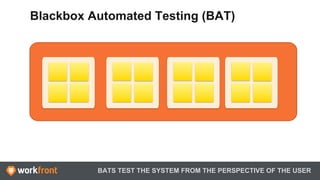 BATS TEST THE SYSTEM FROM THE PERSPECTIVE OF THE USER
Blackbox Automated Testing (BAT)
 